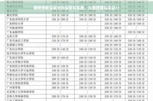 异地存款证明书的探索与实践，办理流程与见证??