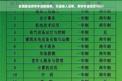 全面解读房贷申请新趋势，无需收入证明，房贷申请是否可行？