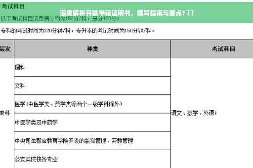 深度解析开除学籍证明书，撰写指南与要点?⚠️