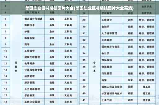 美国毕业证书装裱图片大全(美国毕业证书装裱图片大全高清)
