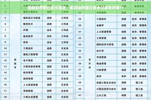 揭秘买房银行流水算法，解读你的银行流水记录全攻略??