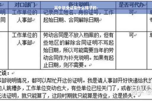 高中毕业证是什么样子的-