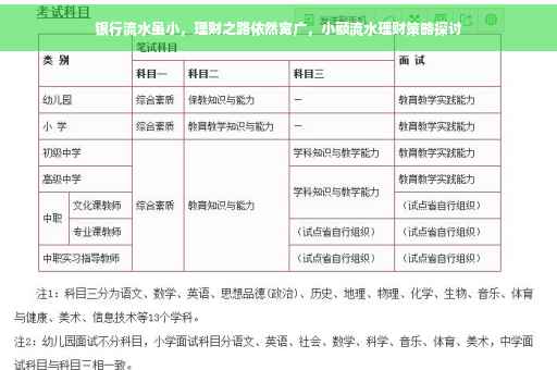 银行流水虽小，理财之路依然宽广，小额流水理财策略探讨