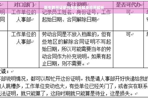 医生聘用证明书模板详解及应用解析