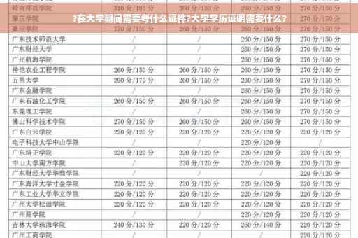 ?在大学期间需要考什么证件?大学学历证明需要什么?