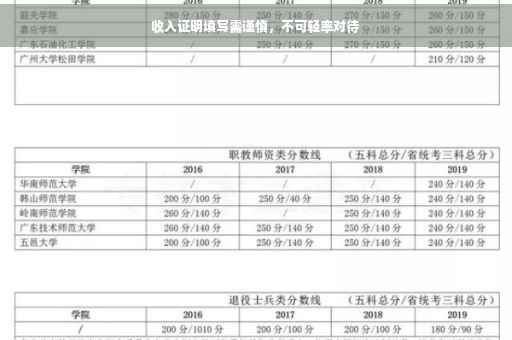 收入证明填写需谨慎，不可轻率对待