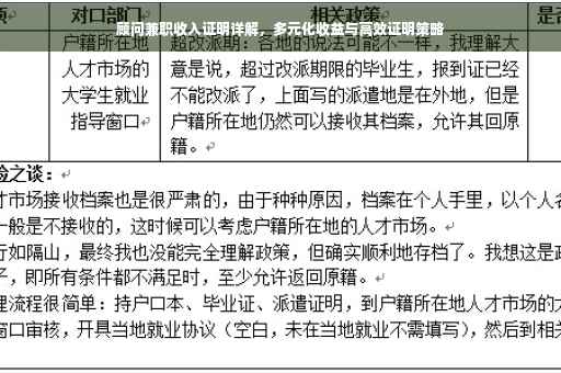 顾问兼职收入证明详解，多元化收益与高效证明策略