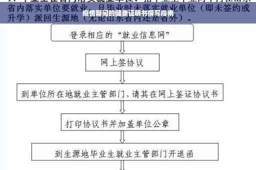 疫情期间的健康证明书撰写指南