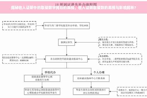 揭秘收入证明中的取整数字背后的真相，收入证明取整数的真相与影响解析?