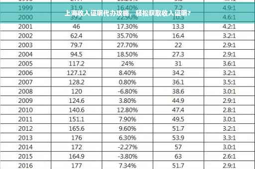 上海收入证明代办攻略，轻松获取收入证明?
