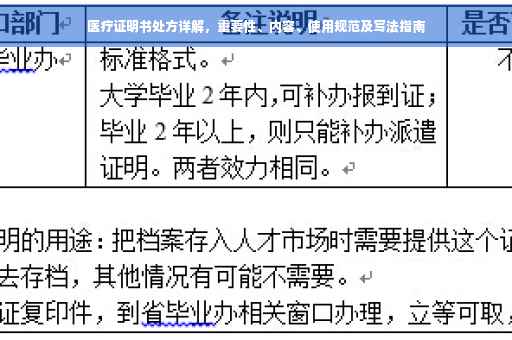 医疗证明书处方详解，重要性、内容、使用规范及写法指南