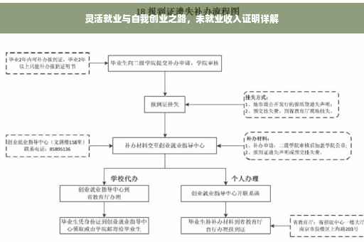 灵活就业与自我创业之路，未就业收入证明详解
