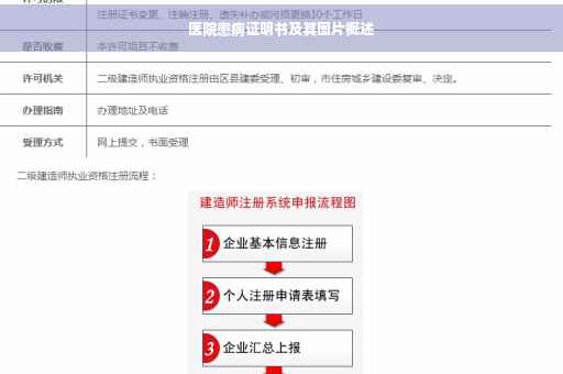 医院患病证明书及其图片概述