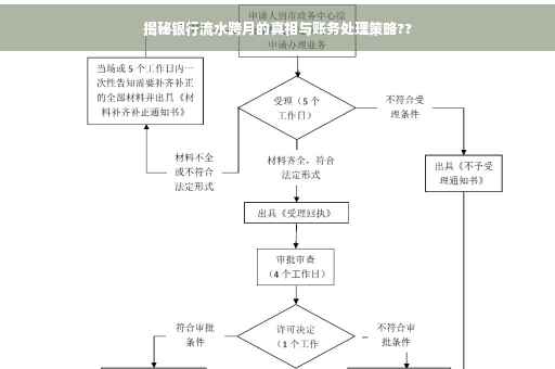 揭秘银行流水跨月的真相与账务处理策略??