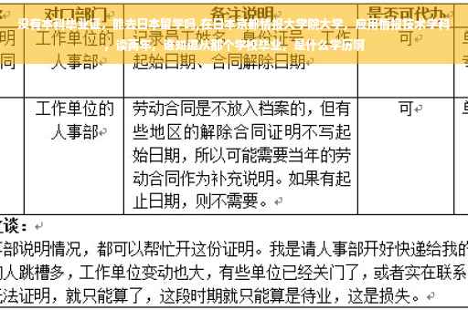 没有本科毕业证，能去日本留学吗,在日本京都情报大学院大学，应用情报技术学科，读两年，谁知道从那个学校毕业，是什么学历啊