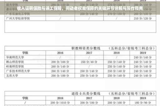 收入证明保险与误工保障，劳动者权益保障的关键环节详解与写作指南