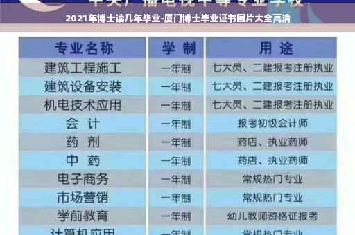 2021年博士读几年毕业-厦门博士毕业证书图片大全高清