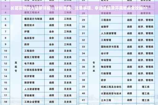 长葛买房收入证明详解，材料准备、注意事项、申请流程及开具地点全攻略??