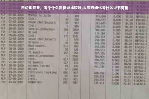 自动化专业，考个什么资格证比较好,大专自动化考什么证书有用
