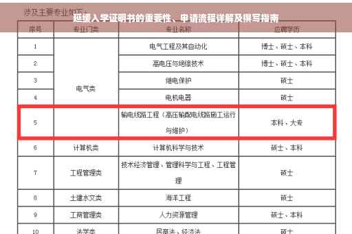 延缓入学证明书的重要性、申请流程详解及撰写指南