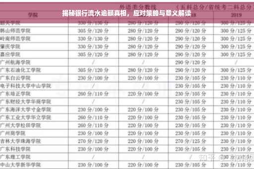 揭秘银行流水逾额真相，应对策略与意义解读