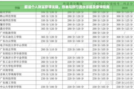 解读个人财富管理关键，存单与银行流水详解及查询指南