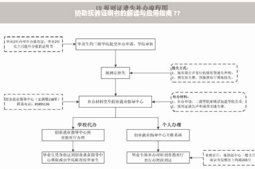 协助抚养证明书的解读与应用指南 ??