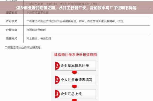 返乡创业者的逆袭之路，从打工仔到厂长，我的故事与厂子证明书详解