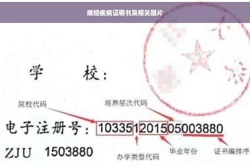 痛经疾病证明书及相关图片