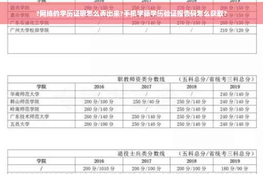 ?网络的学历证明怎么弄出来?手机学籍学历验证报告码怎么获取?
