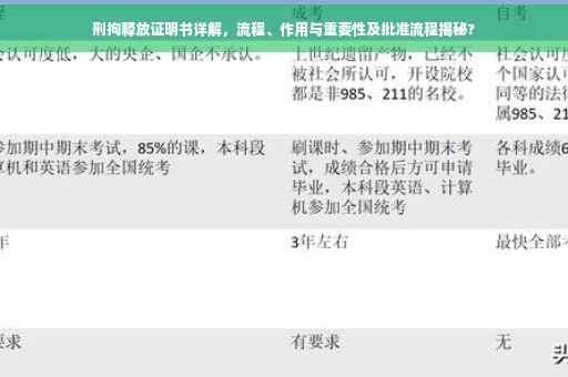 刑拘释放证明书详解，流程、作用与重要性及批准流程揭秘?