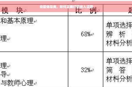 自媒体指南，如何正确打印收入证明