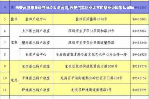 西安高职毕业证书图片大全高清,西安汽车职业大学的毕业证国家认可吗 西安高职毕业证书图片大全高清,西安汽车职业大学的毕业证国家认可吗