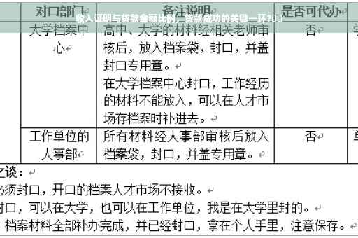 收入证明与贷款金额比例，贷款成功的关键一环?⚡️