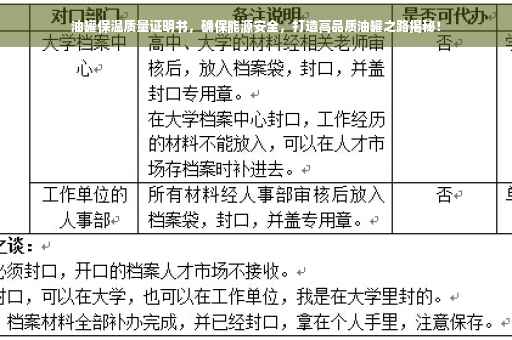 油罐保温质量证明书，确保能源安全，打造高品质油罐之路揭秘！
