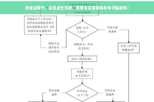 毕业证明书，回顾成长足迹，展望未来篇章样本电子版发布✨