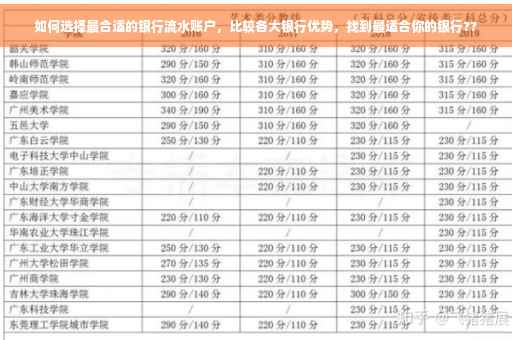 如何选择最合适的银行流水账户，比较各大银行优势，找到最适合你的银行??