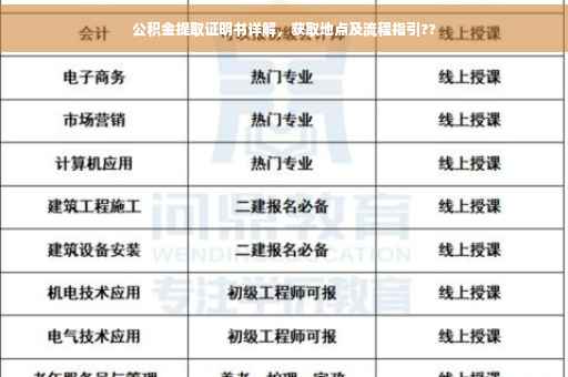 公积金提取证明书详解，获取地点及流程指引??