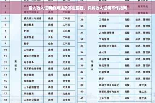军人收入证明的用途及其重要性，详解收入证明写作指南