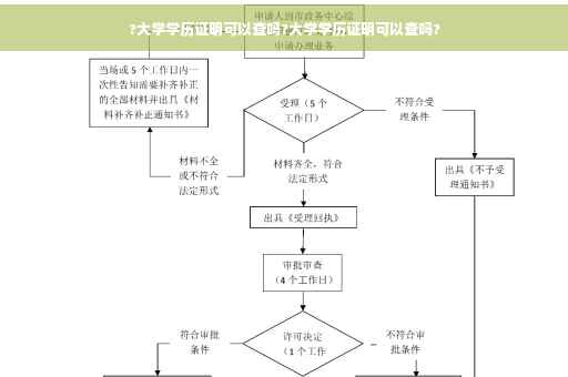 ?大学学历证明可以查吗?大学学历证明可以查吗?