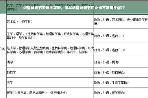 退宿证明书办理全攻略，撰写退宿证明书的正确方法与步骤??