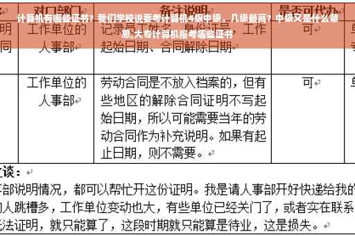 计算机有哪些证书？我们学校说要考计算机4级中级。几级最高？中级又是什么意思,大专计算机报考哪些证书