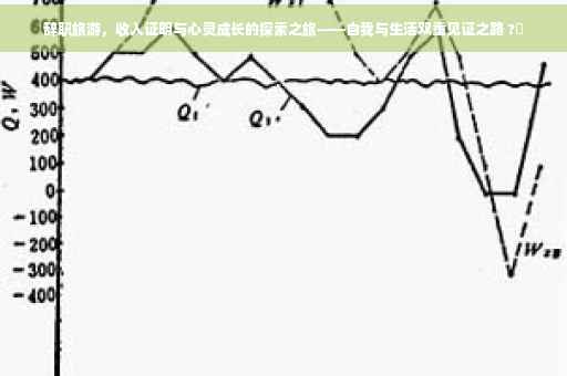 辞职旅游，收入证明与心灵成长的探索之旅——自我与生活双重见证之路 ?✨