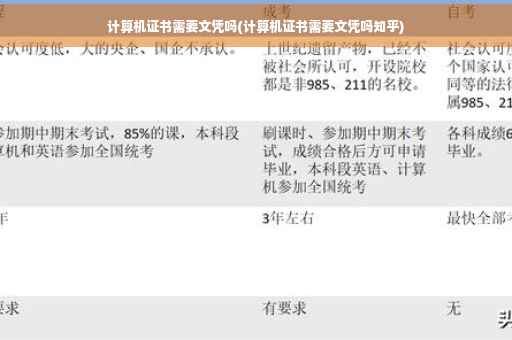 计算机证书需要文凭吗(计算机证书需要文凭吗知乎)