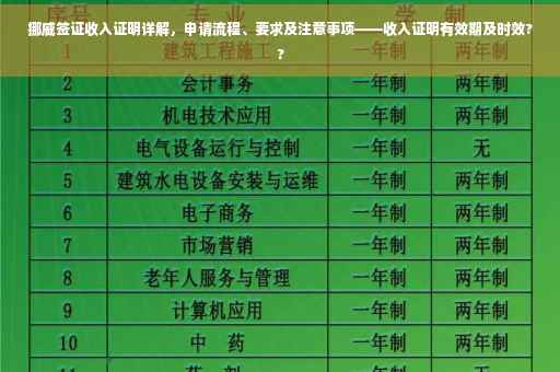 挪威签证收入证明详解，申请流程、要求及注意事项——收入证明有效期及时效??