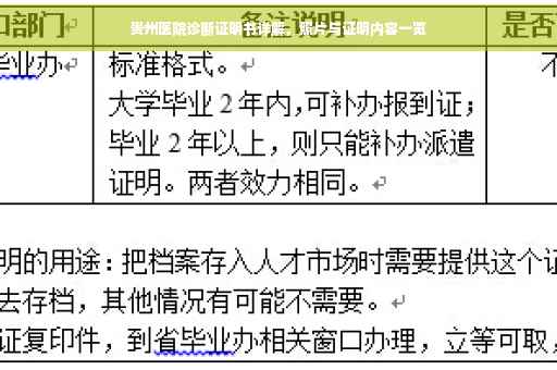 贵州医院诊断证明书详解，照片与证明内容一览