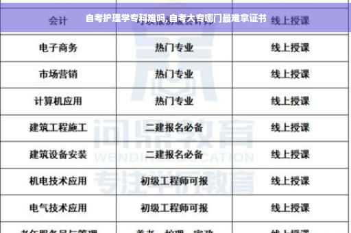 自考护理学专科难吗,自考大专哪门最难拿证书