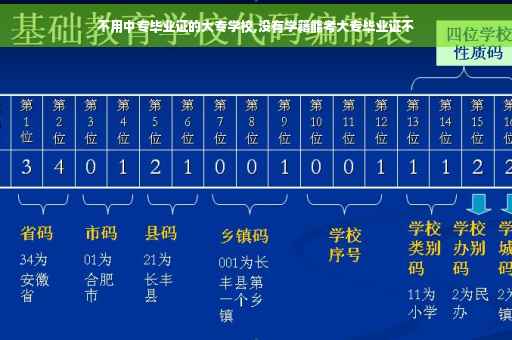 不用中专毕业证的大专学校,没有学籍能考大专毕业证不