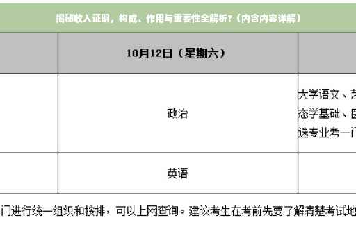 揭秘收入证明，构成、作用与重要性全解析?（内含内容详解）