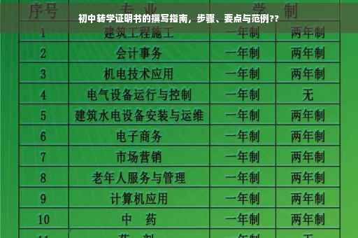 初中转学证明书的撰写指南，步骤、要点与范例??